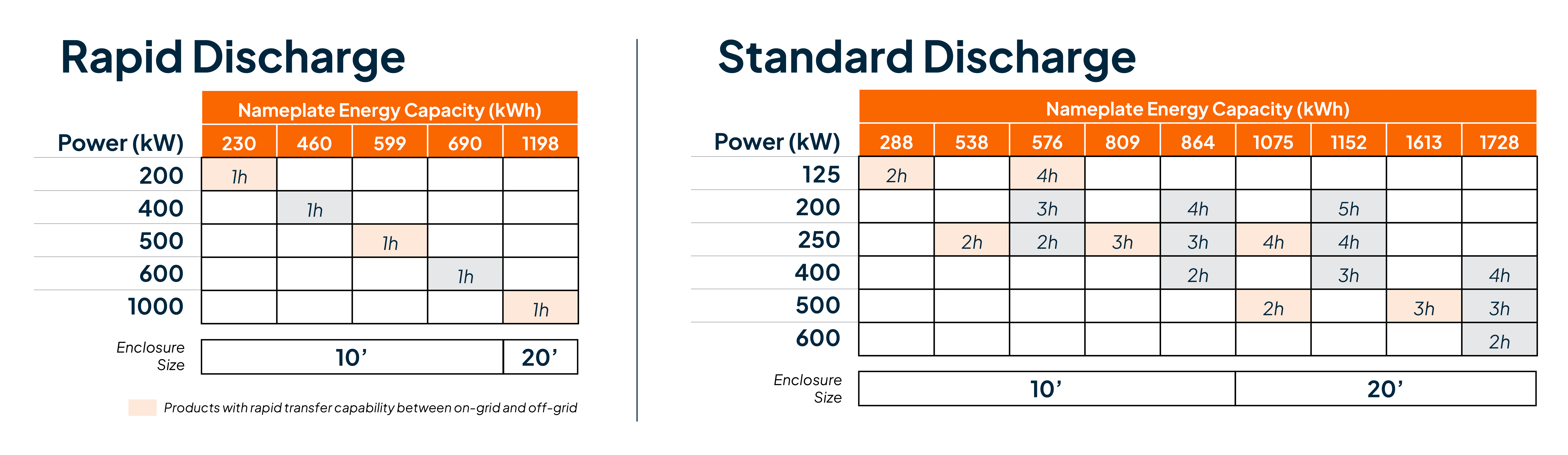 BESS discharge ratings